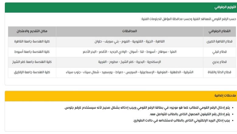 التوزيع الجغرافي لمعادلة كلية الهندسة 