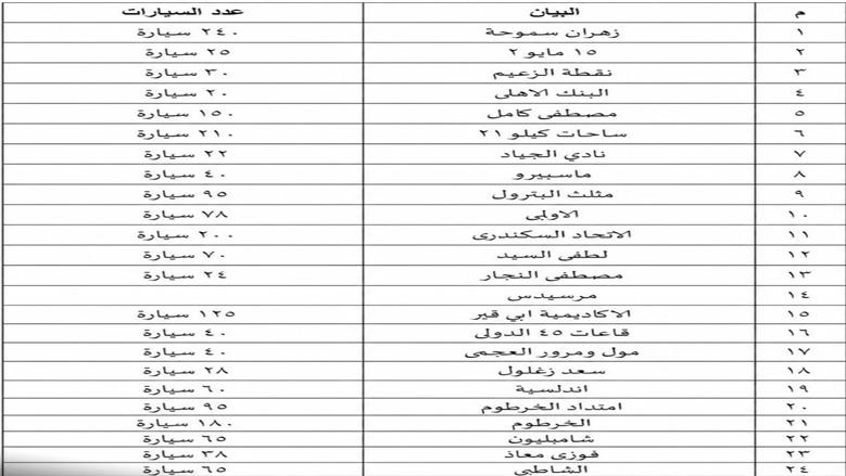 مواقف الإسكندرية