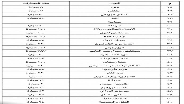 مواقف الإسكندرية