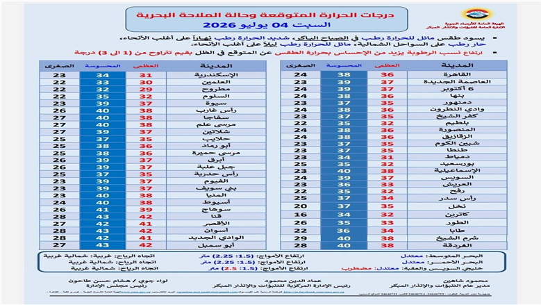 طقس الساعات المقبلة