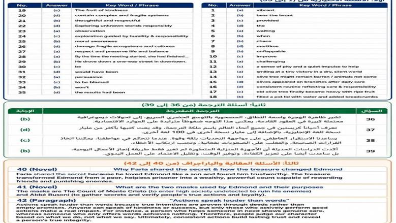 إجابات امتحان انجليزي ثانوية عامة 2026
