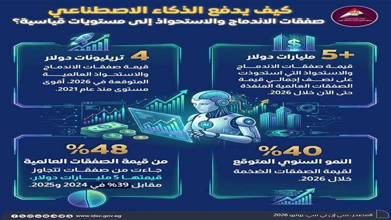 الذكاء الاصطناعي