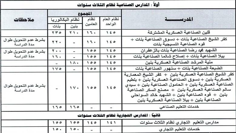 تنسيق