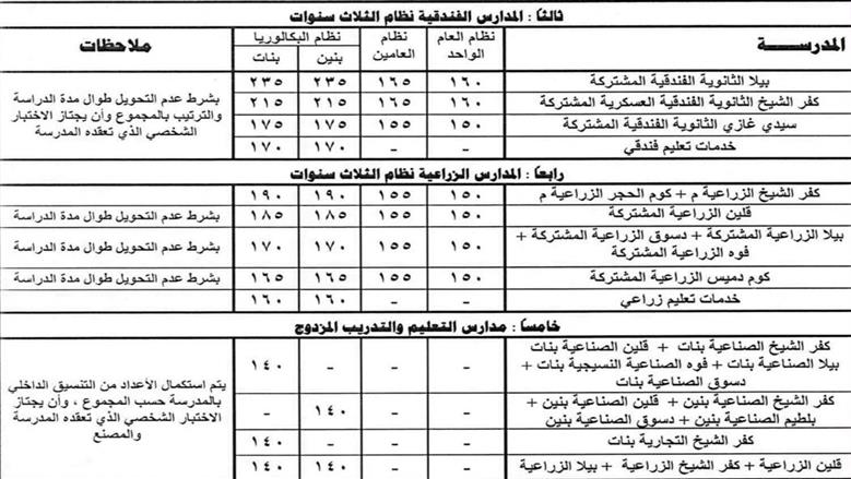 تنسيق