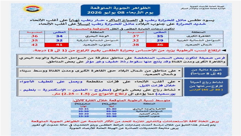 حالة الطقس اليوم