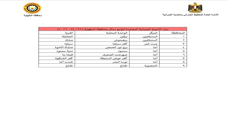 الأحوزة العمرانية الجديدة