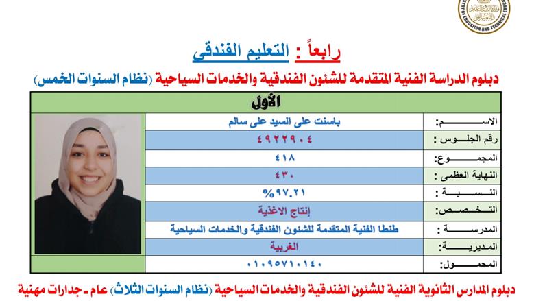 صاحبة المركز الأول تعليم فندقي: فضلت التعليم الفني عن الثانوي لتحقيق حلمي