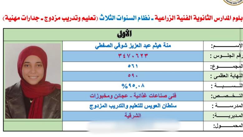 الأولى على الدبلومات الفنية التكنولوجية: بكيت من الفرحة لما عرفت النتيجة 