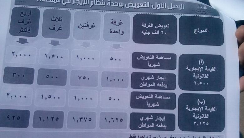 &quot;الوطن&quot; تنشر استمارة الرغبات بالتفاصيل المطروحة لأهالي مثلث ماسبيرو