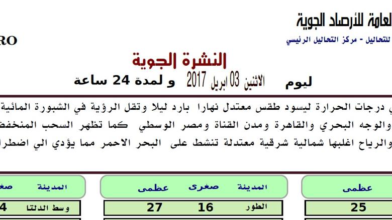 &quot;الأرصاد&quot;: شبورة مائية كثيفة على السواحل الشمالية والقاهرة