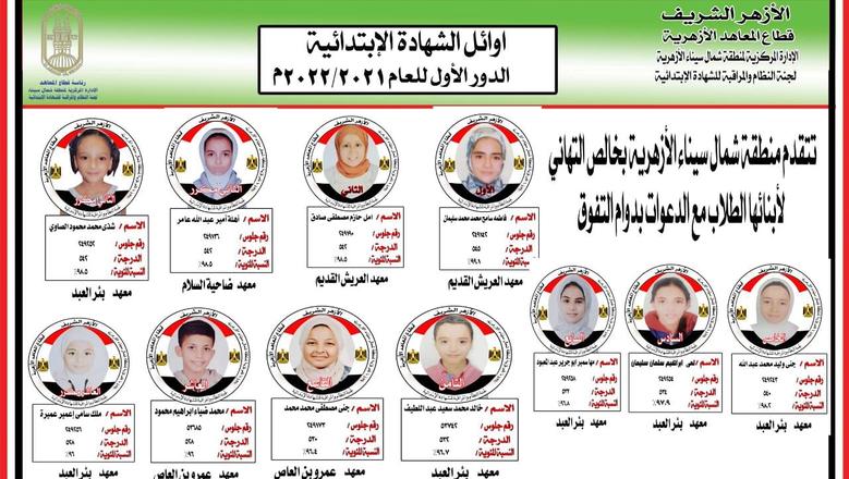 %75.5 نسبة النجاح في الشهادة الإعدادية الأزهرية بشمال سيناء.. و70% للابتدائية