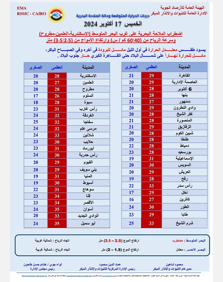حالة الطقس