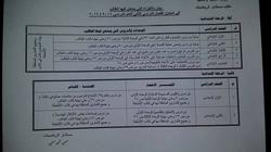 "الوطن" تنشر الأجزاء التي يمتحن فيها الطلاب الابتدائية والإعدادية بمادة الرياضيات