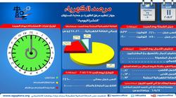 جهاز تنظيم "الكهرباء": أقصى حمل للشبكة اليوم 24600 ميجاوات