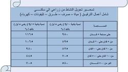 ننشر جداول تسعير تحويل الأراضي الزراعية لسكني بسفنكس الجديدة «خاص»