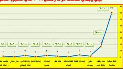 "الأعلى للإعلام":107مخالفات بدراما رمضان خلال الأسبوع الثاني