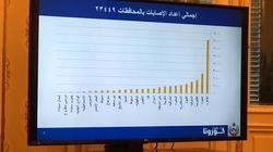 خبراء مكافحة عدوى: "الزحام والاختلاط" مفتاح شفرة خريطة انتشار كورونا
