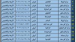 "صحة دمياط" تعلن خارطة تنفيذ القوافل الطبية بالقرى في 6 أشهر