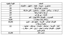 55 مليار جنيه قيمة الضرائب على السجائر والتبغ في موزانة 2017-2018