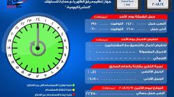 "تنظيم الكهرباء": أقصى حمل للشبكة مساء اليوم 22750 ميجاوات