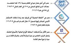 خبير اقتصادي: الحكومة اتخذت عدة إجراءات لتخطي أزمة كورونا