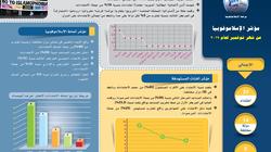 الإفتاء: أمريكا الأولى في الاعتداءات على المسلمين خلال شهر أكتوبر