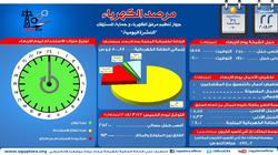 "تنظيم الكهرباء": أقصى حمل للشبكة 25200 ميجاوات مساء اليوم