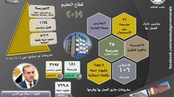 بالانفوجراف.. انتهاء 181 مدرسة جديدة بتكلفة 769.8 مليون جنيه بأسيوط