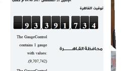 "الإحصاء": تعداد سكان مصر 93.4 مليون نسمة