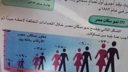 "الإحصاء": عدد سكان مصر الأربعاء 96.486 مليون نسمة