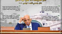 التهديدات تقابل بعيون يقظة.. رسائل رئيس النواب في جلسة الأحد الماضي