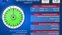 5600 ميجاوات توقع احتياطي إنتاج الكهرباء اليوم