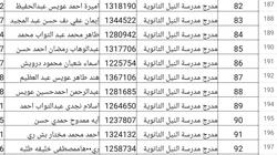 أسماء الفائزين بالمرحلة الرابعة بمسابقة الـ30 ألف معلم في بني سويف