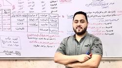 احفظ قرآن وخد دروس ببلاش.. مبادرة معلم لتحفيز الطلاب: صدقة جارية