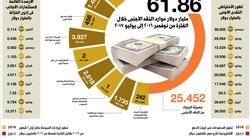 "التعويم" يزيد خسائر "راكتا" السنوية 43%