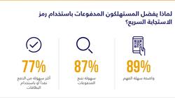 "Visa" و"الغرف التجارية" ينظمان "أسبوع أمن البطاقات" في مصر