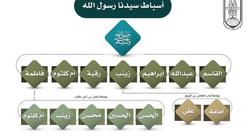 لمحة عن سيرة النبي محمد.. تعرف على زوجاته وأبنائه وأعمامه وعماته