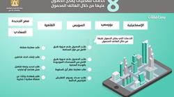 "التخطيط" توضح خدمات المحليات المتوفرة من خلال "المحمول"