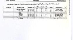 إعلان أسماء الناجحين في اختبارات التمريض «العربي والإنجليزي» بشمال سيناء