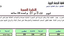 "الأرصاد" تتوقع طقسا شديد الحرارة غدا