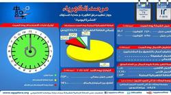 مرصد الكهرباء: أقصى حمل للشبكة مساء اليوم 24300 ميجاوات