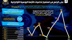 أستاذ تمويل: العالم يواجه موجة تضخم هي الأكبر على مدار 4 عقود