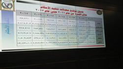بالأرقام.. معدلات تنفيذ الأحكام من 2011 حتى 2017