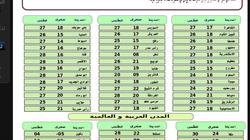 الأرصاد: طقس الإثنين معتدل نهارا.. والعظمى بالقاهرة 27