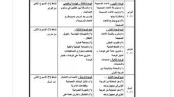 "الوطن" تنشر جداول توزيع مناهج الرياضيات لجميع مراحل التعليم
