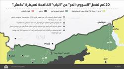 20 كم تفصل "السوري الحر" عن "الباب" الخاضعة لسيطرة "داعش"