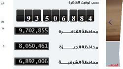 بعد خروجها للنور.. 10 معلومات عن "الساعة السكانية"