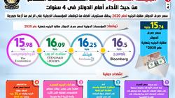 خبير اقتصادي: الجنيه ضمن أفضل عملات العالم أمام الدولار