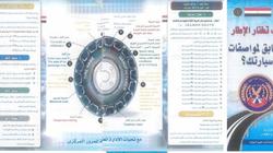 "المرور" توزع كتيبات توعية مرورية على قائدي السيارات بالطرق والمحاور