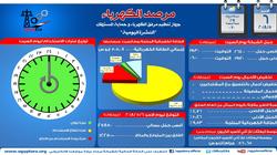 "مرصد الكهرباء": أقصي حمل للشبكة 25850 ميجاوات مساء اليوم